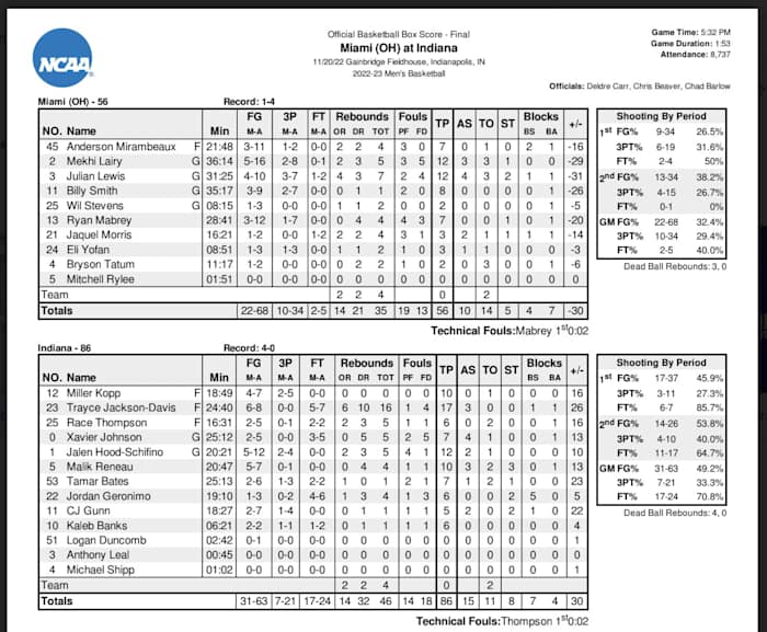 Indiana 86, Miami 56